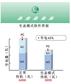 生态模式软件界面